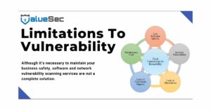 Limitations To Vulnerability Scanning