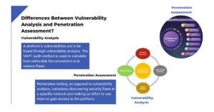 Differences Between Vulnerability Analysis and Penetration Assessment